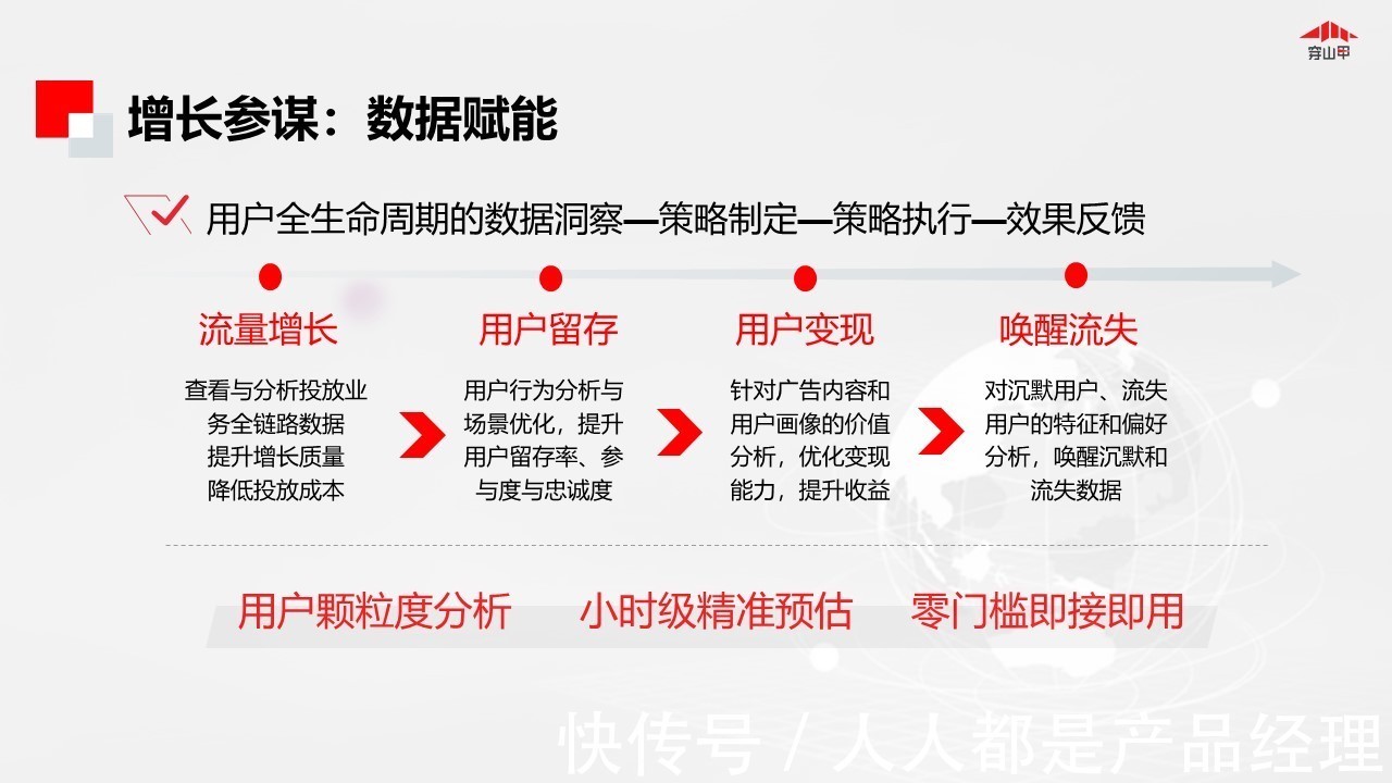 roi|穿山甲：APP商业化新增长