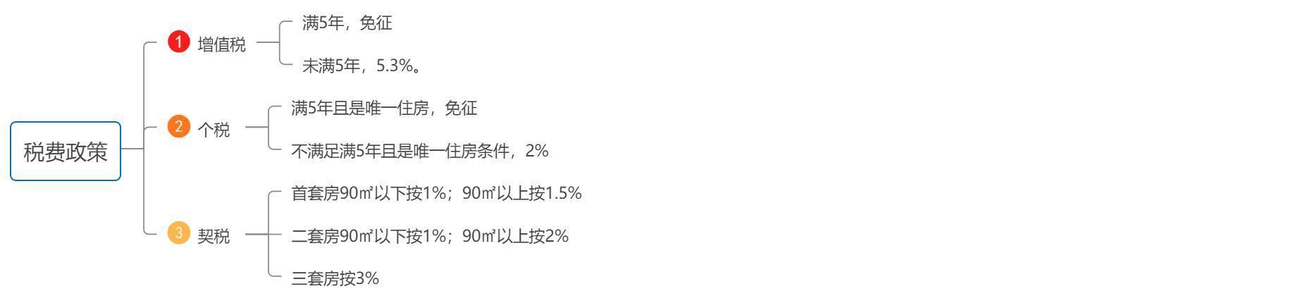 二手房|[贝壳科普]买二手房？这6类费用你一定要知道！
