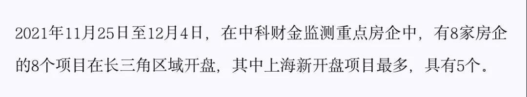 房地产|金融内参 ——重点房地产企业经营动态监测(004)