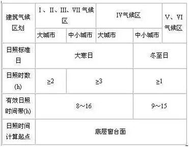 旭光|旭光说法(89):房屋采光权的保障及救济路径