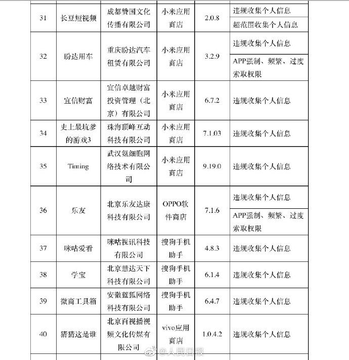 工信|63款APP被工信部通报：多涉违规收集、使用个人信息