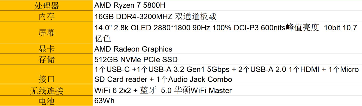 dc|华硕无畏 Pro14 锐龙版评测：OLED 轻薄本也可以有高性价比