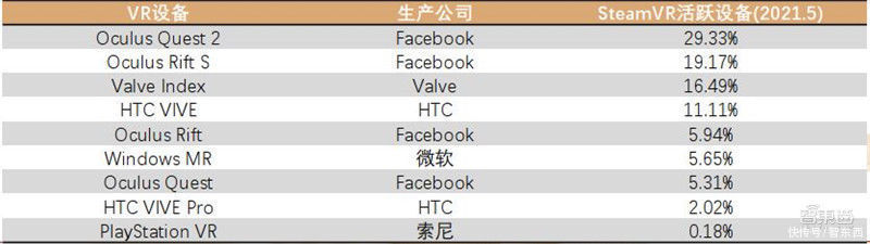 智东西内参|起底VR/ 难点