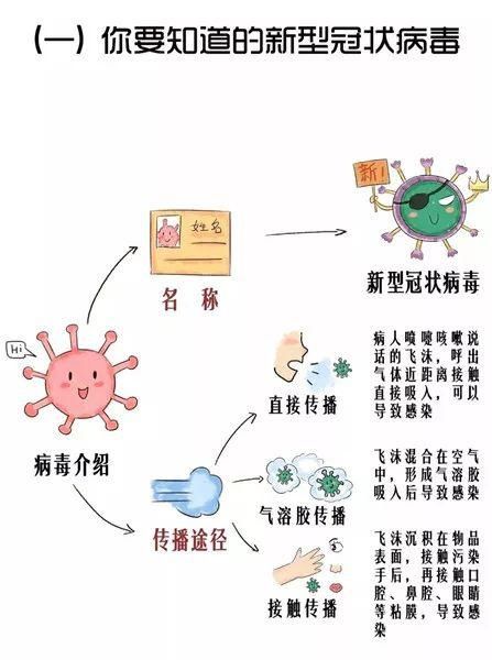 口罩|防疫科普丨严格遵守自我防护8项措施