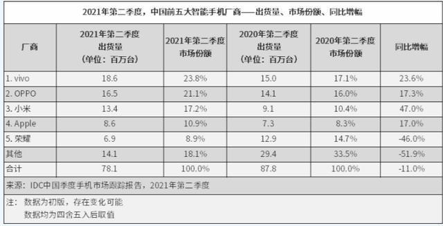 陈家俊|曾与华为齐名的国产手机回归:挖来小米前高管,豪言三年重返一线
