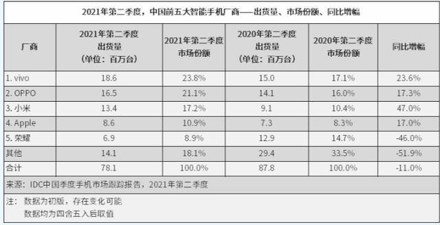 陈家俊|曾与华为齐名的国产手机回归：挖来小米前高管，豪言三年重返一线