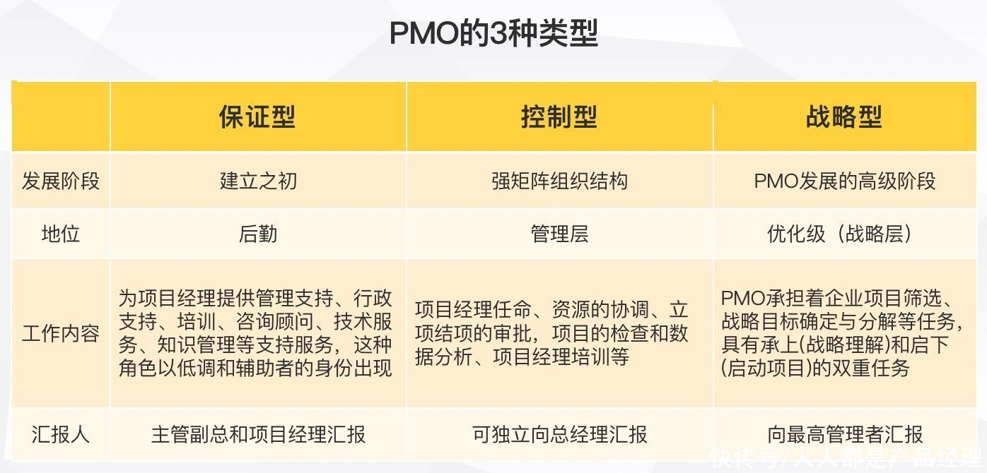项目|PMO项目经理和普通项目经理有什么区别？