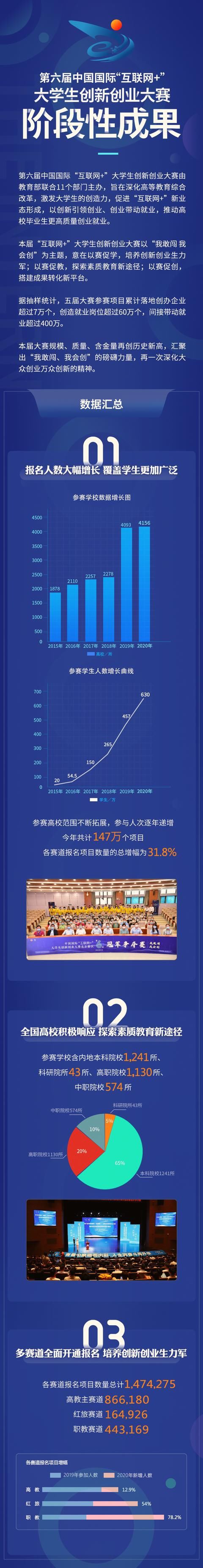 周二|?这场大赛全球631万人报名，总决赛下周二在华工开幕