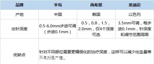 治疗 十大一定“不踩雷”的医美项目，一篇带你秒懂抗衰届yyds