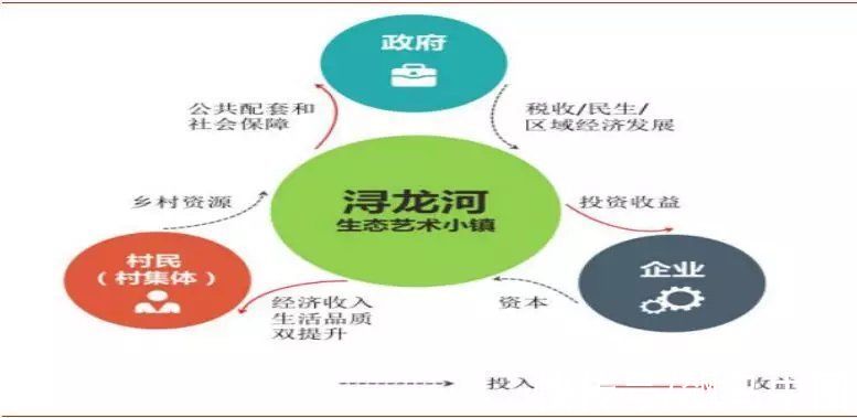 产业园|特色小镇开发模式与运营模式