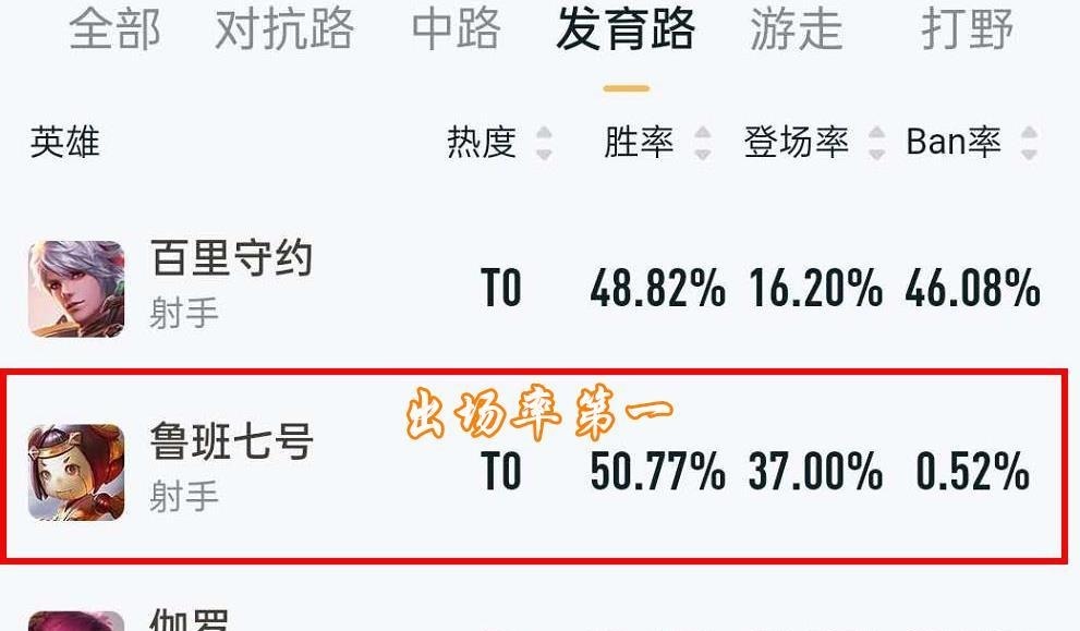荣耀|王者荣耀后羿完全报废，公孙离沦为弃子，新一代“射手之王”现身