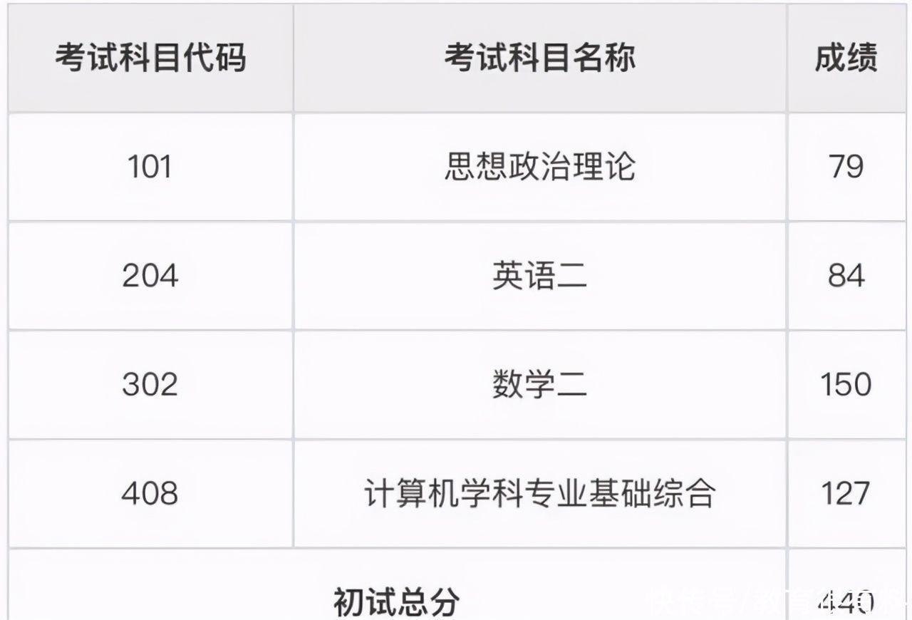 考研趣事：中科大软件学院400分以上300多人，中大却爆冷