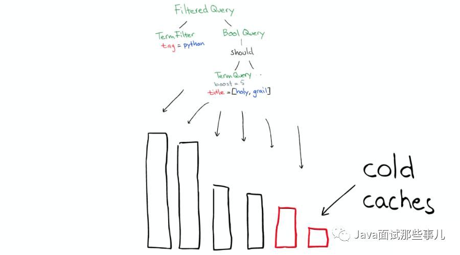 搜索|图解 ElasticSearch 原理，你可收好了!