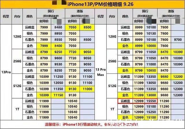 商品|卧底手机黄牛群半月 揭秘日入万元的行业机密