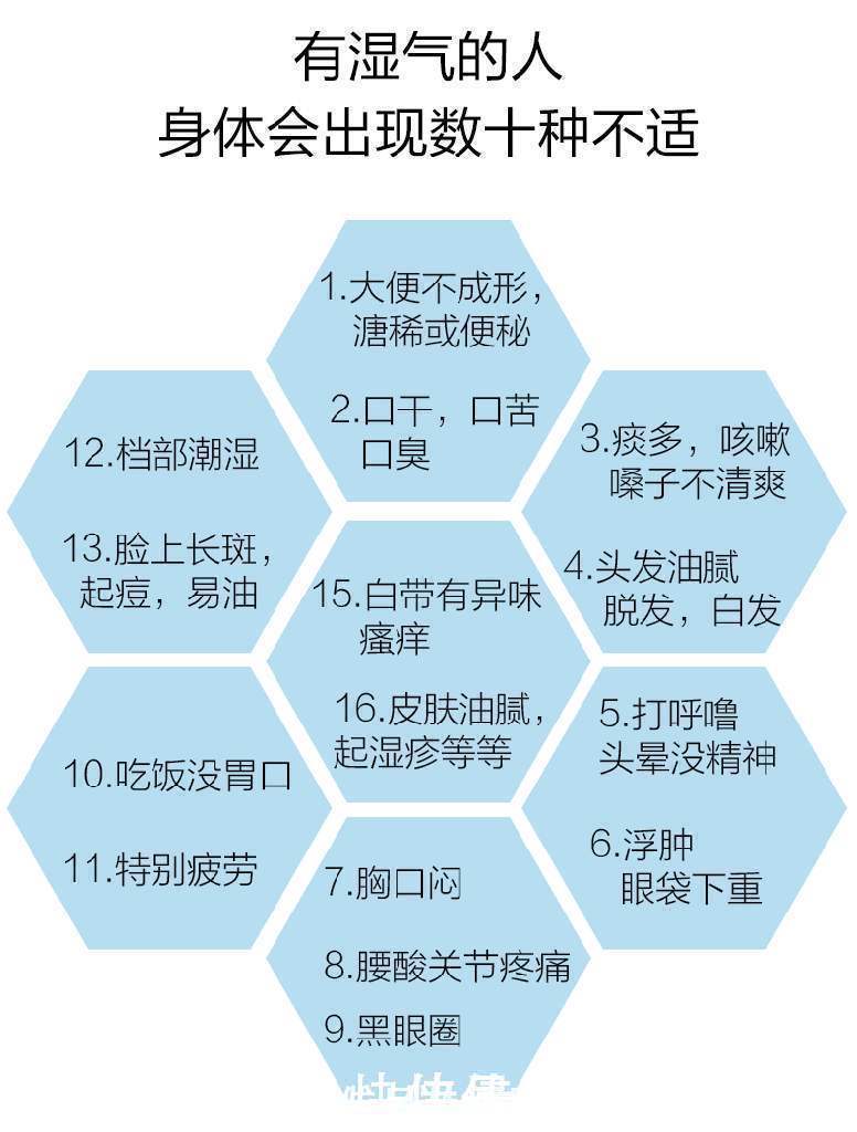 祛除|千古除湿第一方,不伤体内正气,从根本上祛除湿气,用过的都说好