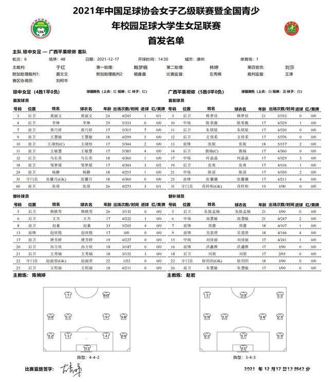 武汉体院|女乙终章广西平果呗侬半主力出阵2-1绝杀琼中女足夺冠创造历史