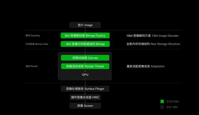 色彩|OPPO首推全链路色彩管理系统：率先支持10bit影像拍摄体验