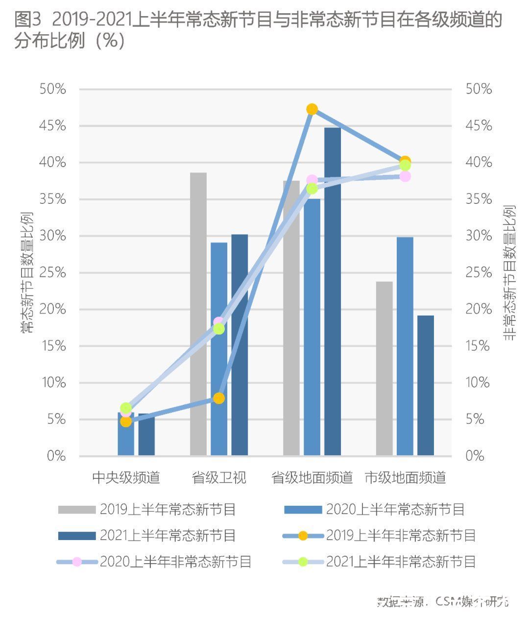 收视|上半年晚间新节目观察 这些正能量内容领跑