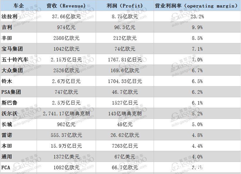 苹果造车：一场没有惊喜的心智战争