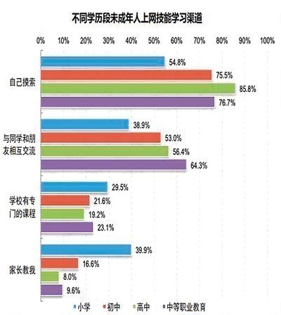 扎心话|孩子不学习都是游戏害的？网友的这些扎心话，送给爱甩锅的家长