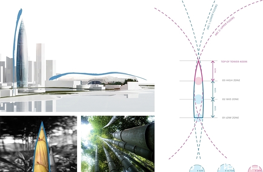 竹笋#谁最“笋”?中国四座“笋”形地标建筑