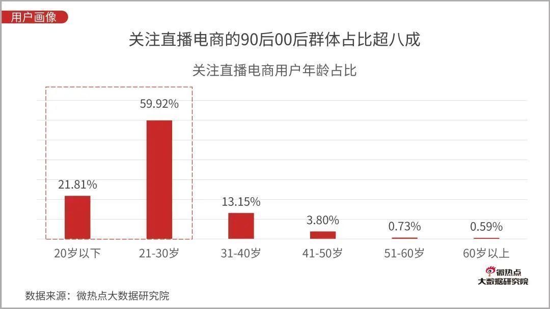 Q3|直播电商行业网络关注度分析报告：2020年Q3版