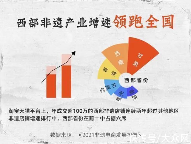 淘宝&2021非遗电商发展报告:非遗在历史中传下来,因市场而活下来