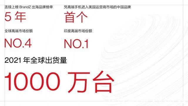 全球|2021年一加在全球出货量首次突破千万