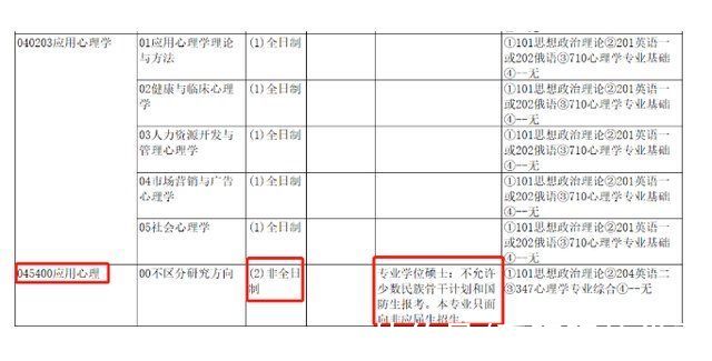 住宿|2022届考研生迎“不好”消息，不止一个，英语4级变招生门槛?