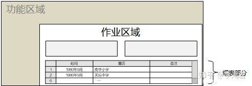 界面设计规格（7）：界面的布局