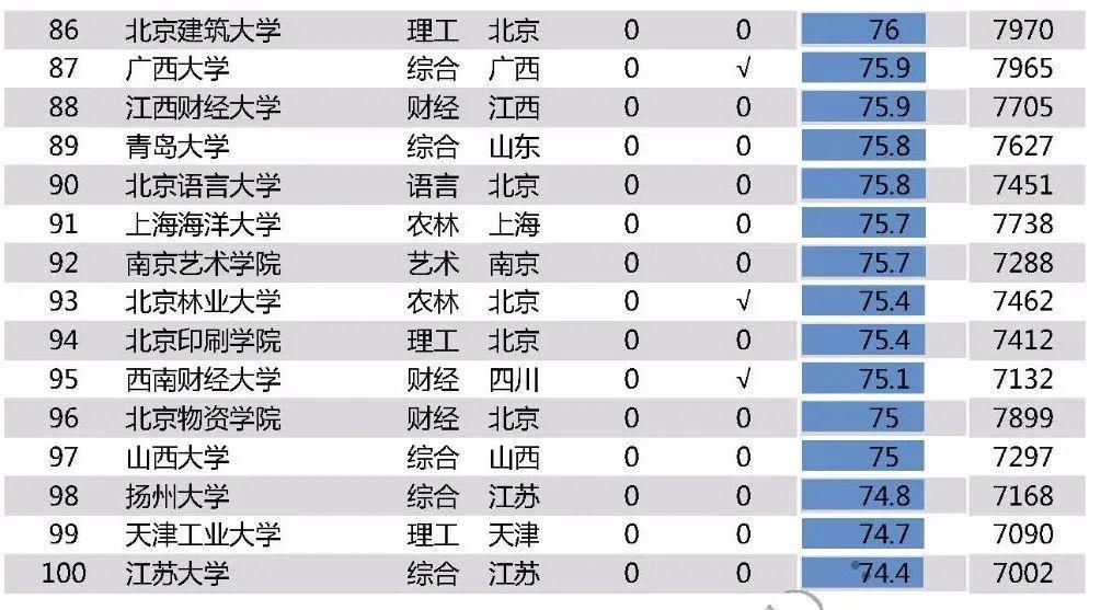 多所名校公布毕业生平均薪酬，最高平均月薪超1万元！