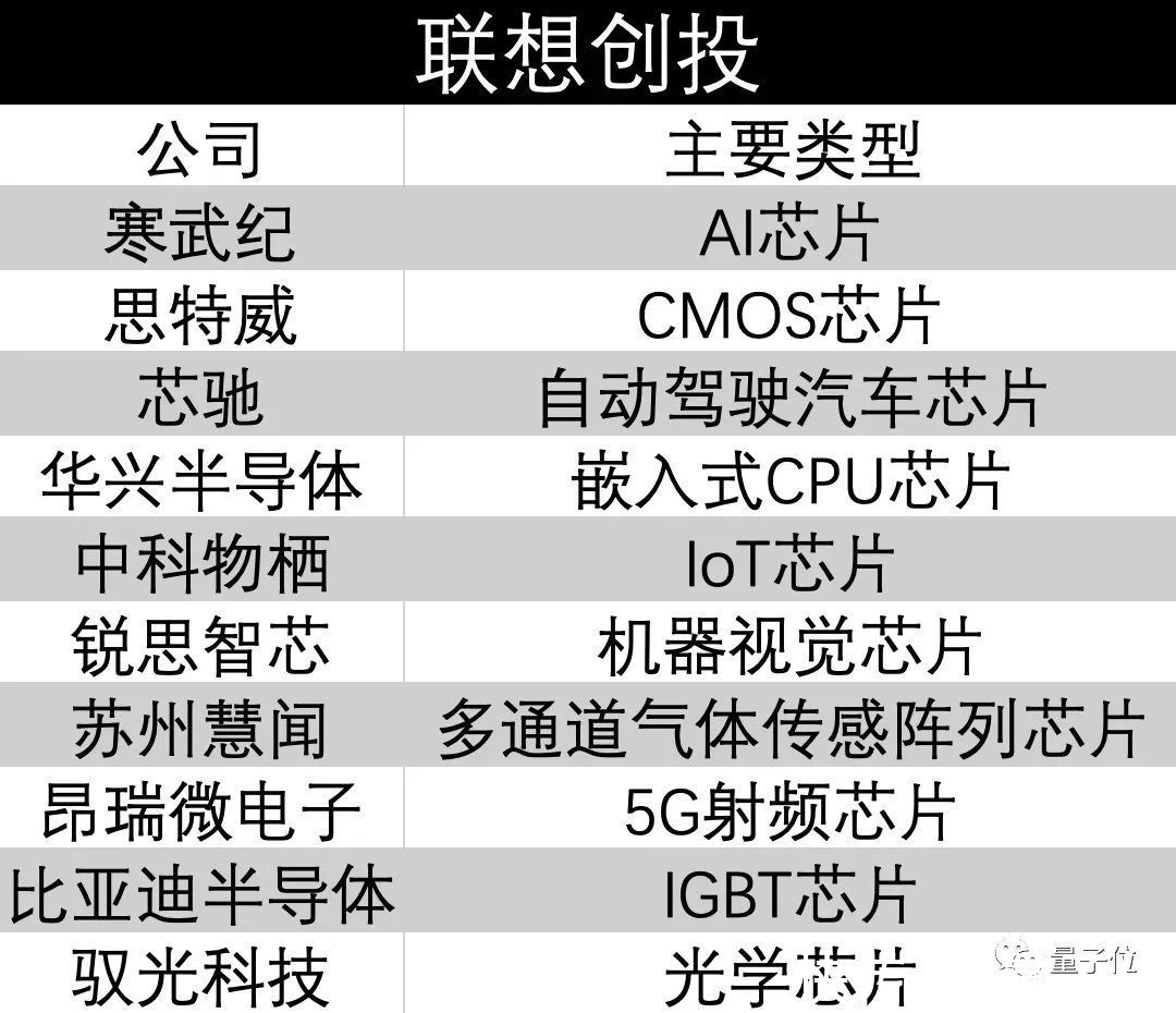 全资|联想确定造芯！全资半导体公司曝光：数据中心VP任法人