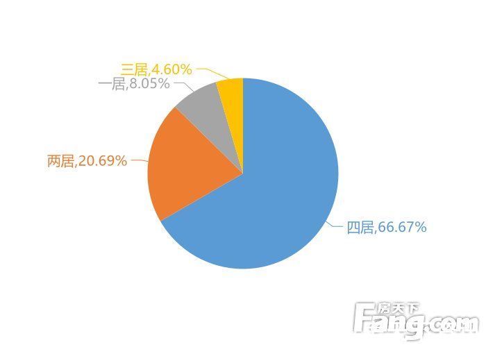 楼盘|2月梅州新房用户关注度大数据报告