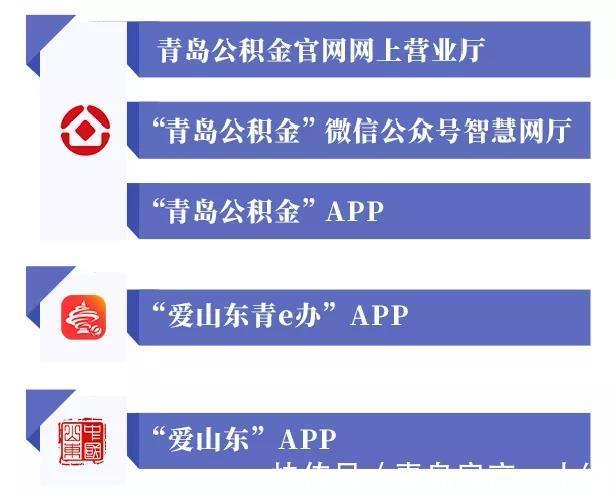商贷|[楼市快讯] 商贷自助提取和既有住宅加装电梯提取业务