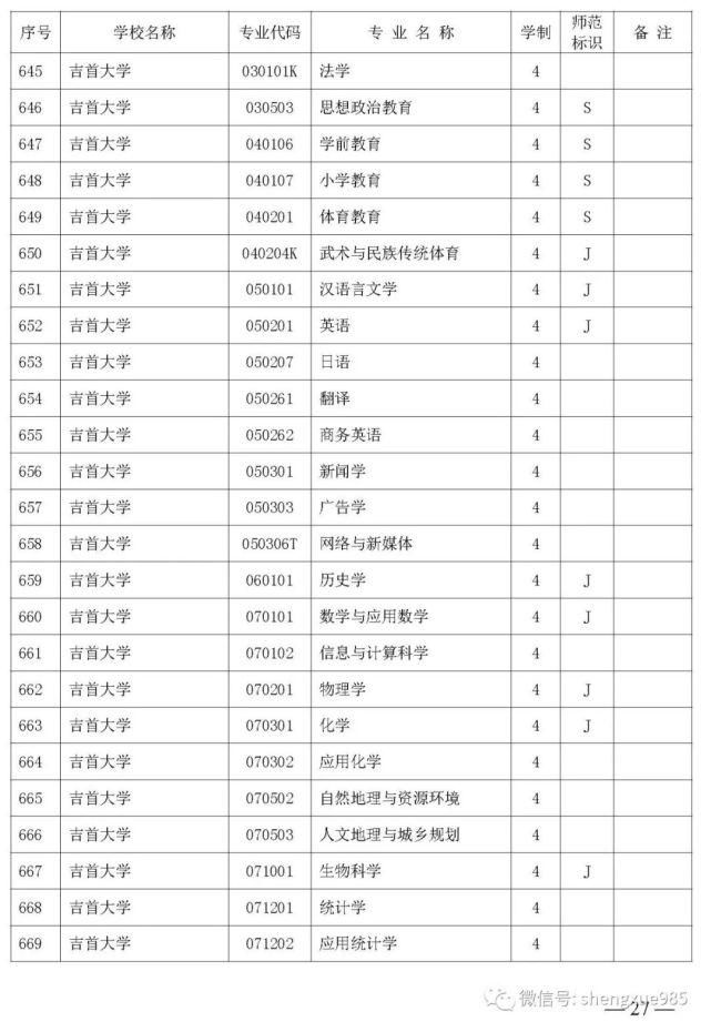 本科招生|关注！湖南省公布2021年省属高校本科招生目录，共2417个专业