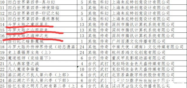 新篇章|斗罗大陆三大新篇章公开,每个篇章有十三话,海神之光最为精彩!
