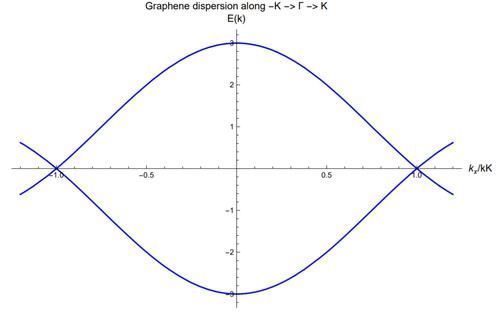 石墨烯革命的物理学,将改变我们的生活方式