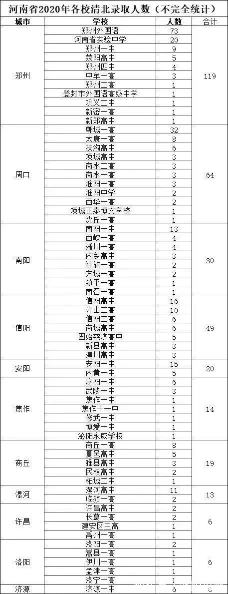 外迁|洛阳首批高中扩建、外迁启动！哪几个区域楼市最沾光？