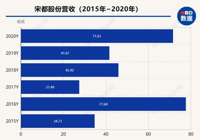 理性|集中供地首现“退地”：宋都亏5000万元放弃杭州地块，或警示房企“理性拿地”