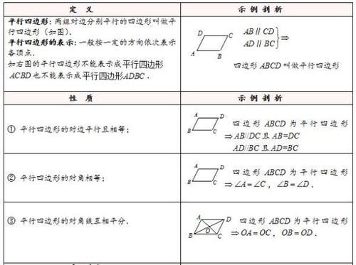 八年级数学｜平行四边形两大模块精讲＋思维拓展训练＋课后专练