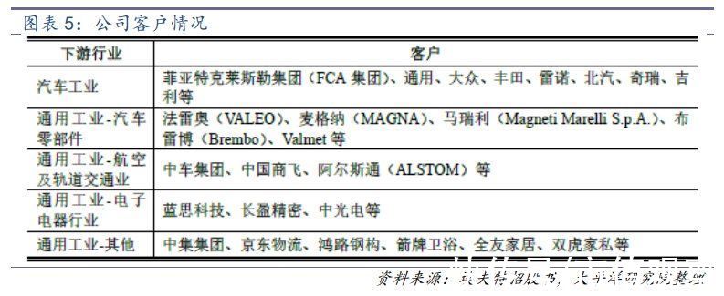 生产线|领先国内，填补空白，机器人领域专精特新“小巨人”含金量如何？