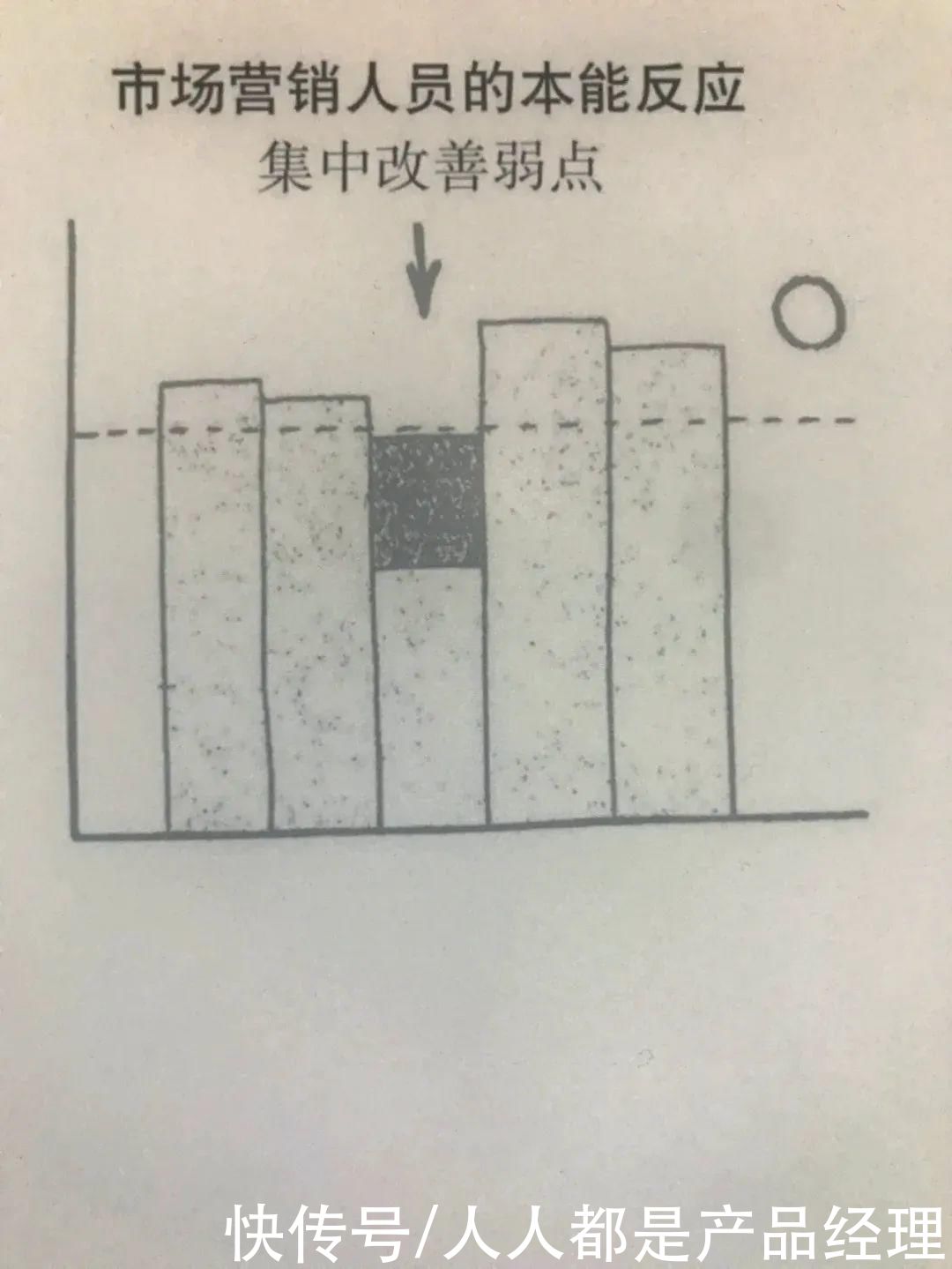品牌|90%的品牌营销连常识都做不到