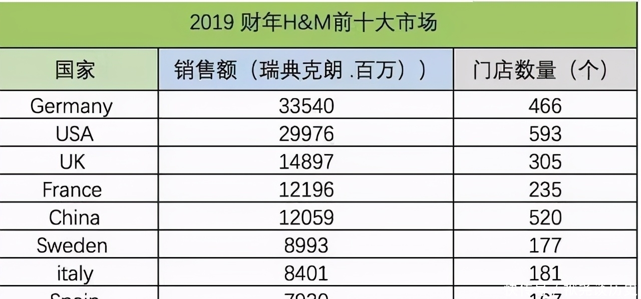 声明|HM发布最新声明,声称致力于重获中国消费者信任,但坚决不道歉