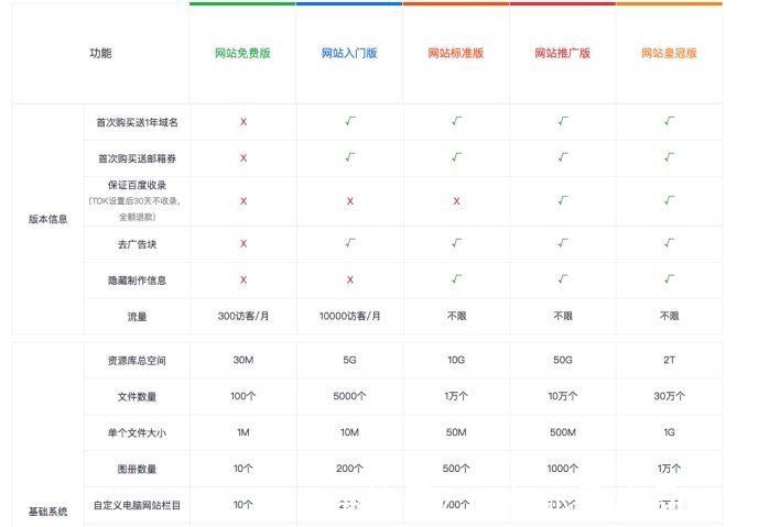 销售|SaaS案例分析：用户体验驱动销售的2个层面