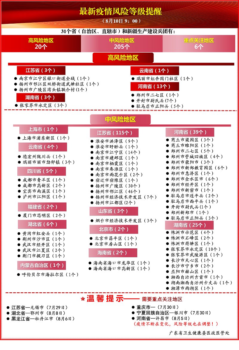 病例|2021年8月9日广州市新冠肺炎疫情情况！全国疫情风险地区最新汇总