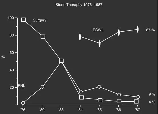 ssr|经皮肾镜取石术 (PNL) 的早期历史