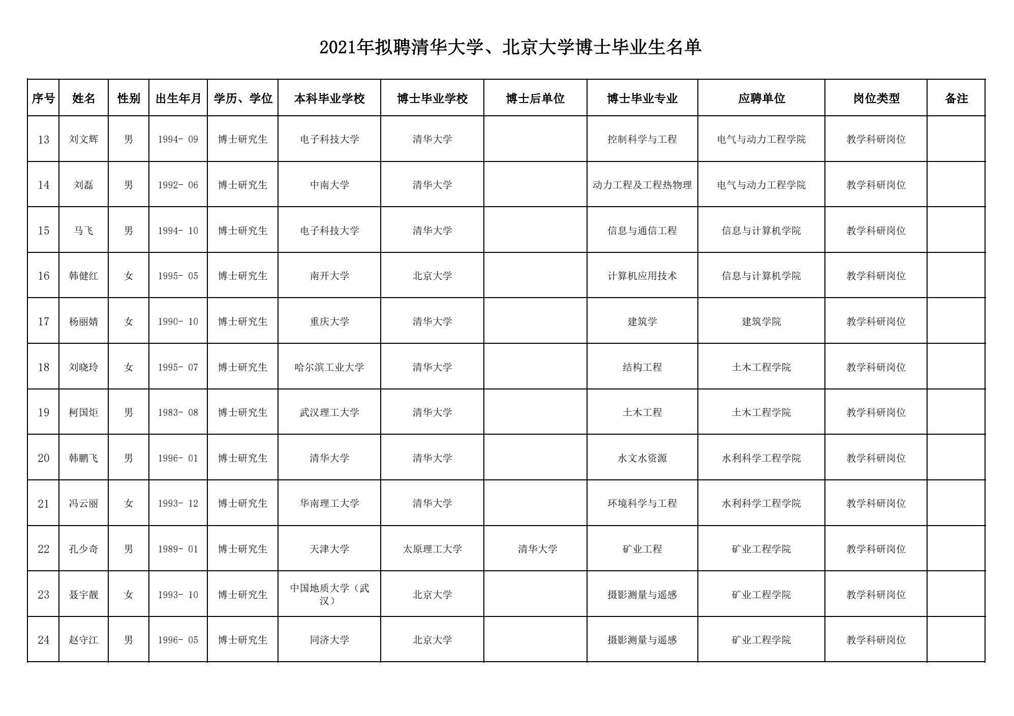 清北博士|多名“95后”清北博士，将入职这所“双一流”高校