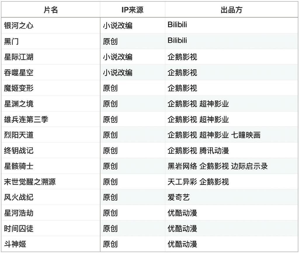 科幻|套着科幻外壳做“龙傲天”、女性向动画，靠谱吗？