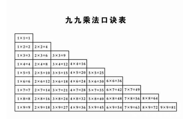 家长|英国引入“九九乘法表”，家长表示不满，学习后大赞中国人有智慧