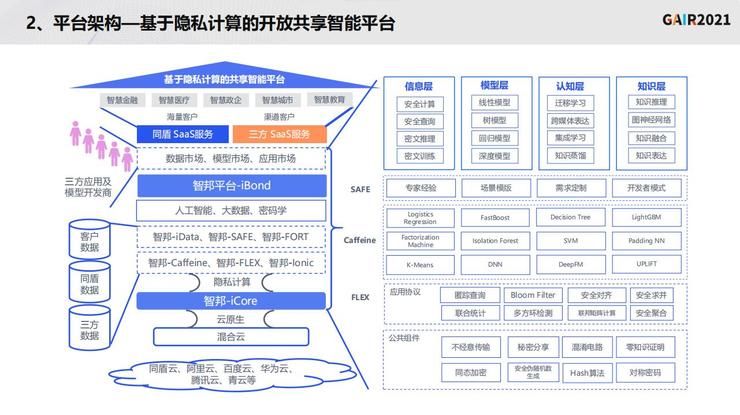 G同盾科技李晓林：知识联邦——打造基于隐私计算的共享智能平台 | 李晓林